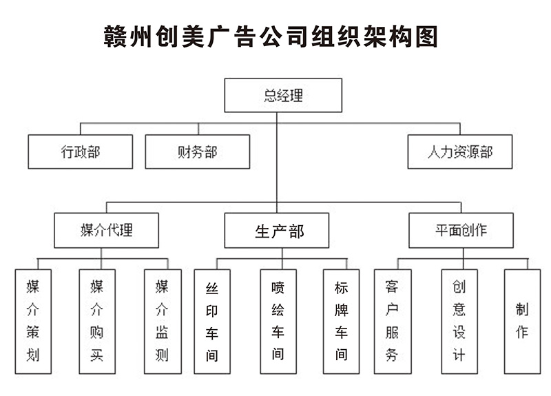 贛州廣告公司